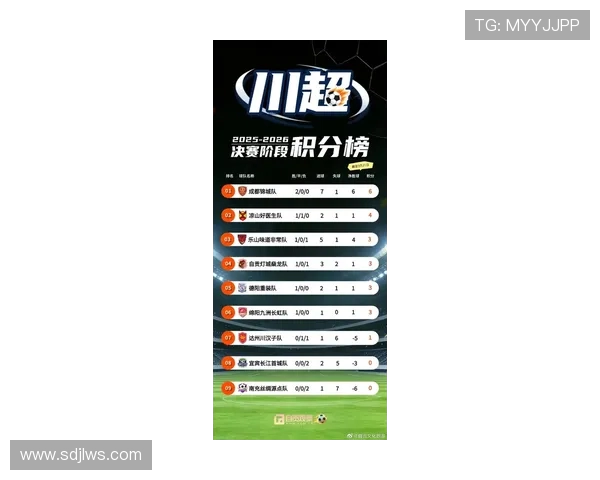 成都足球队实力强劲荣登全国足球实力排行榜第4名